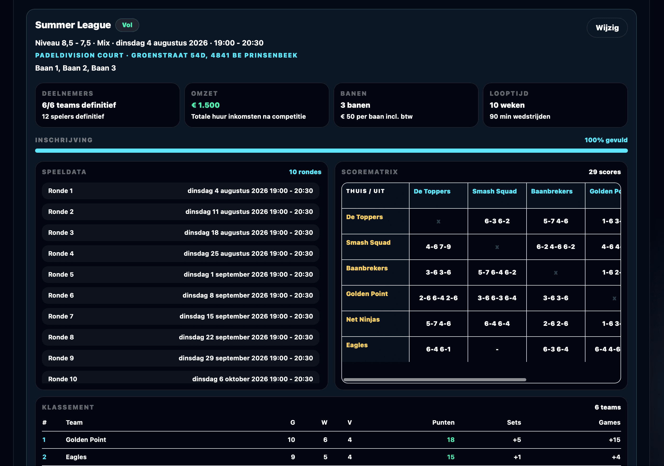 Volledig competitieoverzicht met speeldata, scorematrix en klassement